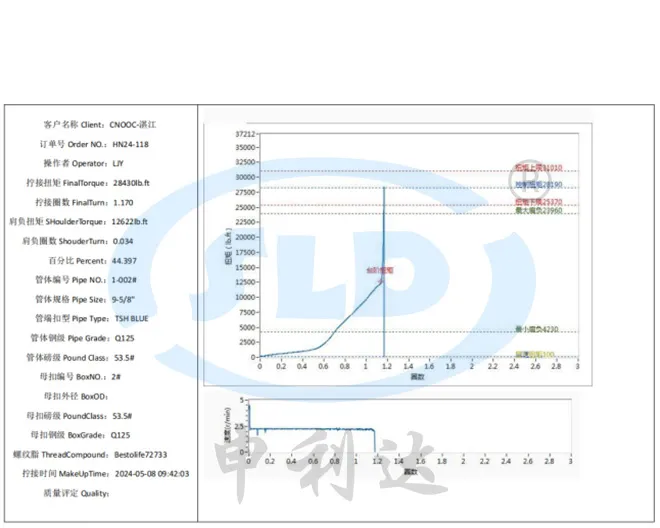 SLD NC-1 Automatic Torque Control System
